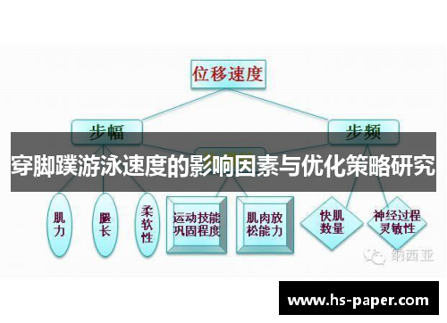 穿脚蹼游泳速度的影响因素与优化策略研究